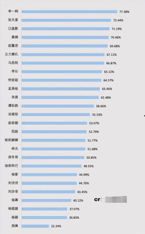 明星网红排名表最新,璀璨星光闪耀娱乐圈