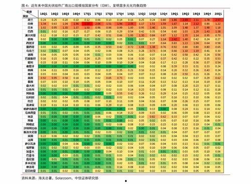 吊瓜今日价格表最新