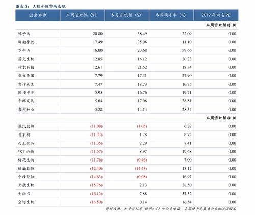 吊瓜今日价格表最新