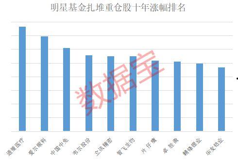 明星网红扎堆去医院检查,健康问题引发关注