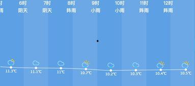 今日瓜沥天气,夏日炎炎迎清凉”