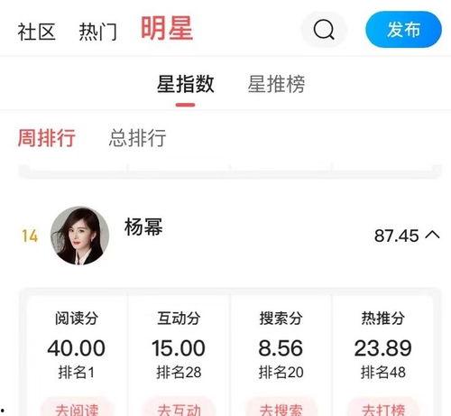 明星网红今日推荐榜排名,热门榜单揭晓，谁将引领潮流风向标？”