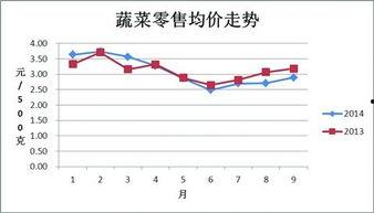 今日苏瓜价格行情走势,今日行情走势解析