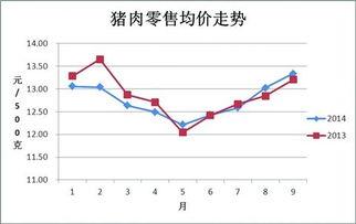 今日苏瓜价格行情走势,今日行情走势解析