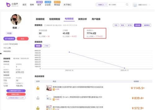 明星网红直播带货数据,明星网红数据解析