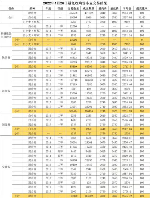 水瓜今日收购价格查询表,市场行情实时更新
