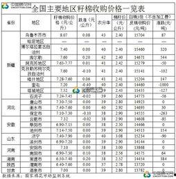 水瓜今日收购价格查询表,市场行情实时更新