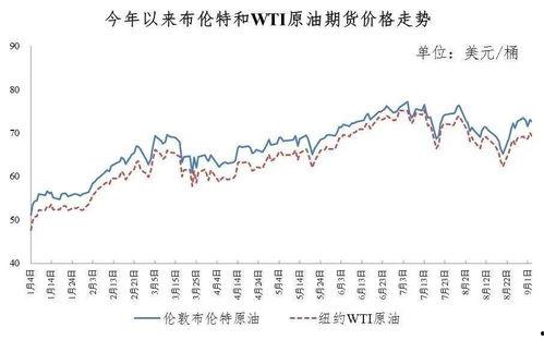 今日水瓜价格走势图,今日走势图解析