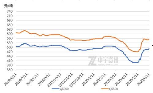 汉瓜今日价格行情走势,今日行情走势解析