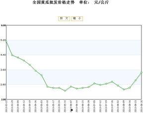 汉瓜今日价格行情走势,今日行情走势解析
