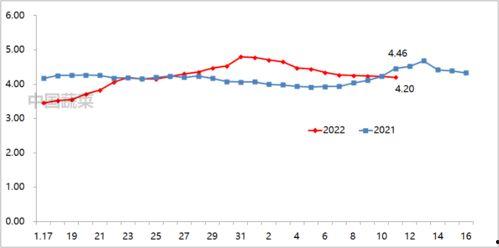 茄瓜行情今日行情走势图