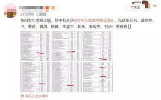 明星网红交税税率是多少