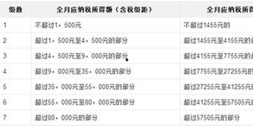 明星网红交税税率是多少