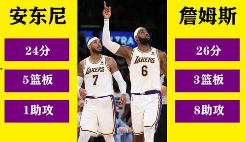 湖人热火瓜哥今日得分,湖人热火激战正酣！”