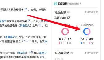明星网红收税比例怎么算,计算方法与案例分析
