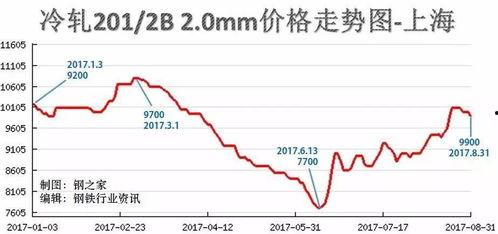 今日小瓜价位走势图表,今日走势图表深度解析