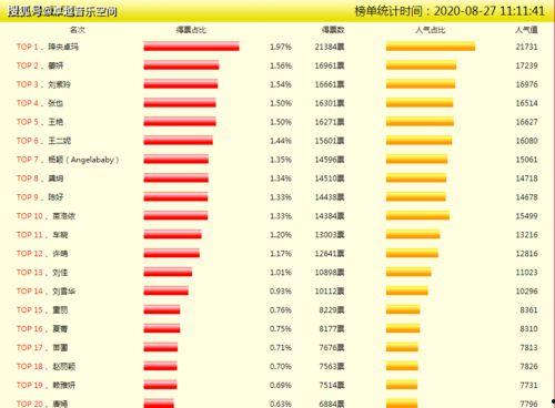 海口明星网红排名表,揭秘明星网红的璀璨星光