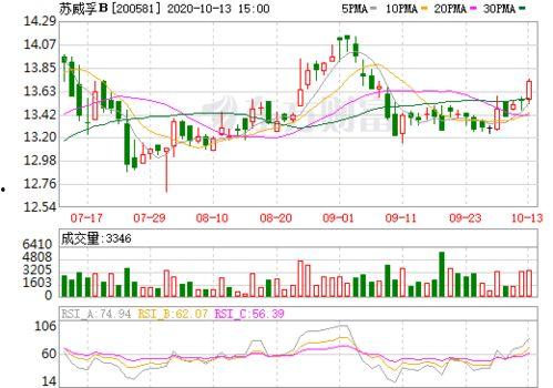 今日苏瓜价格行情走势图,今日行情走势图解析
