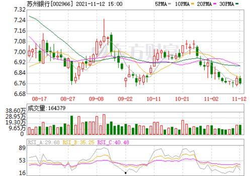 今日苏瓜价格行情走势图,今日行情走势图解析