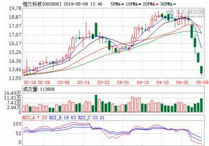 今日苏瓜价格行情走势图,今日行情走势图解析