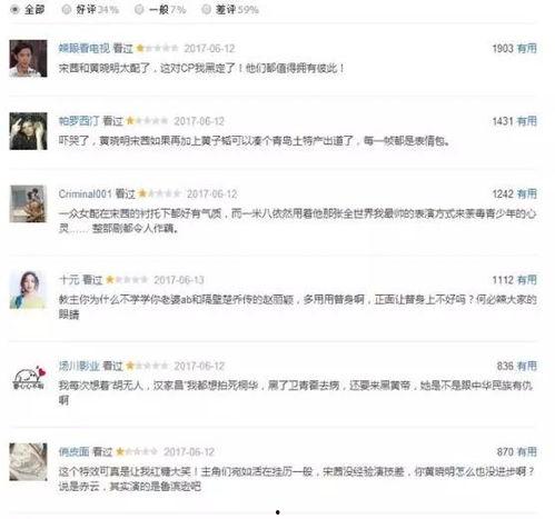 明星网红评分平台有哪些,盘点各大平台亮点与特色